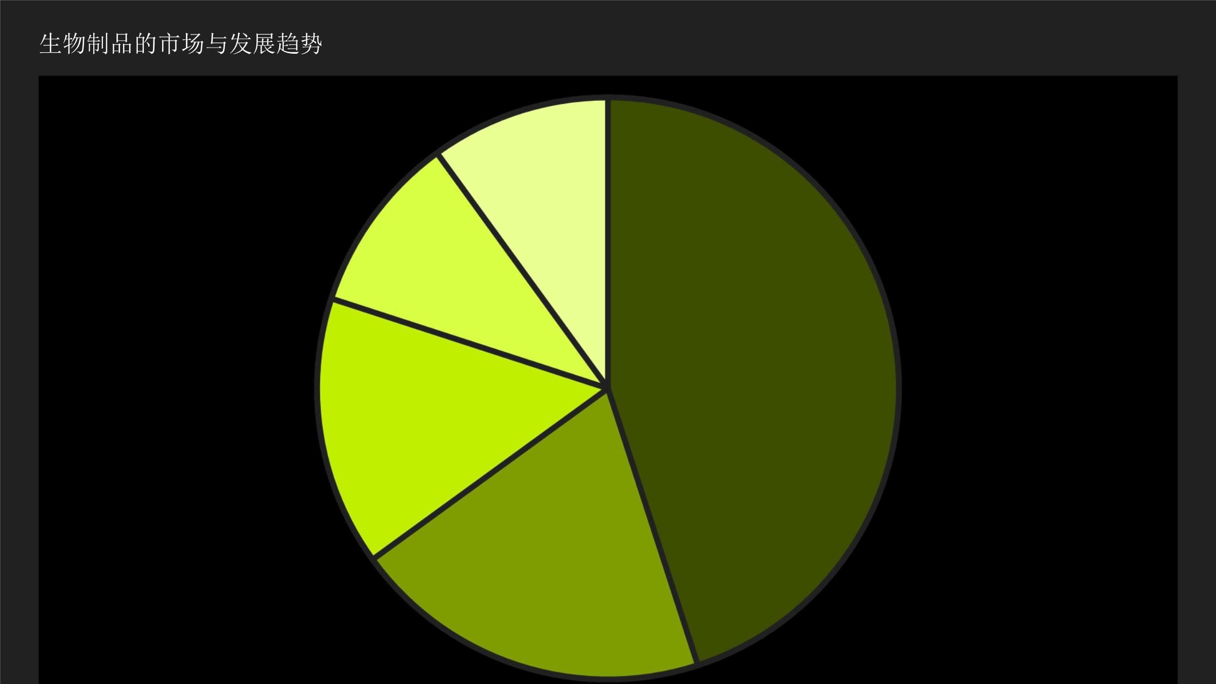 生物制品概述与培训指南